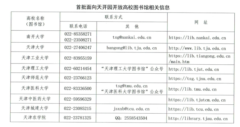 首批面向天開園開放高校圖書館相關(guān)信息。天津市教委供圖