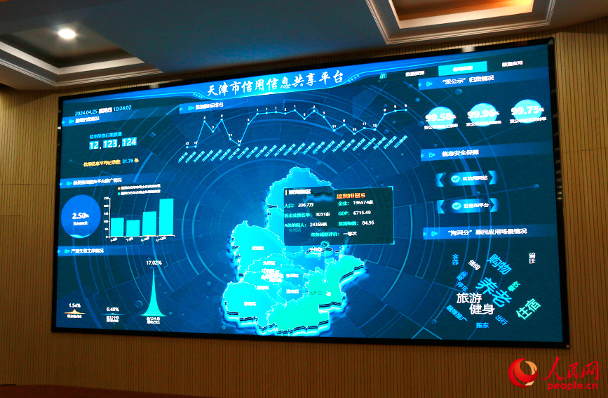 天津市信用信息共享平臺。人民網(wǎng)記者 張靜淇攝