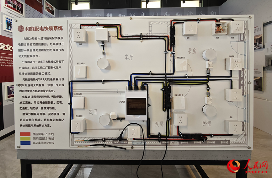 和能配電快裝系統(tǒng)。人民網(wǎng)記者 孫一凡攝